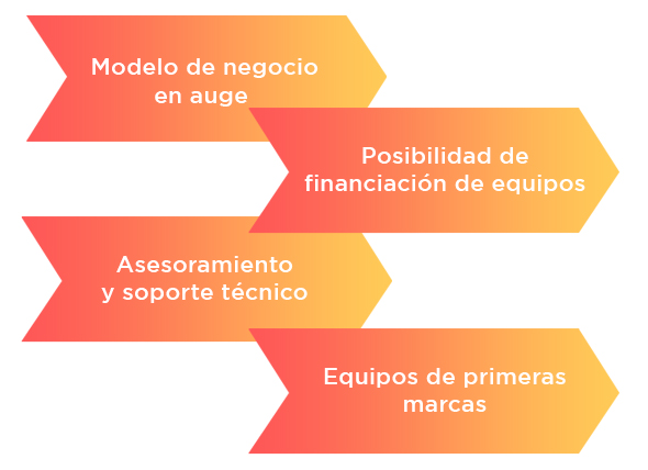 centros realidad virtual